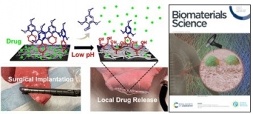 Nanofiber Biomedical Applications